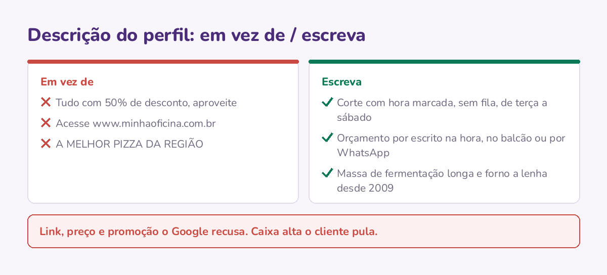 Três frases que o Google recusa ou o cliente pula (desconto, endereço de site, caixa alta) ao lado de três que dizem o mesmo dentro da regra.