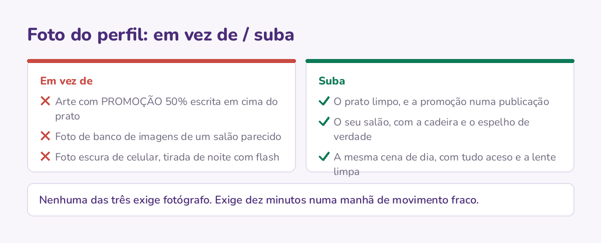 Três trocas que resolvem a maioria dos perfis: foto limpa no lugar da arte com promoção, foto do próprio lugar no lugar do banco de imagens, e foto de dia no lugar da foto escura.