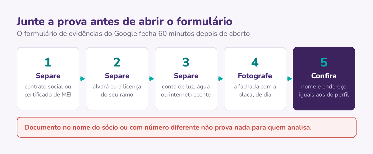 Os cinco itens de prova para separar antes da contestação, e o aviso de que o formulário de evidências fecha em 60 minutos.