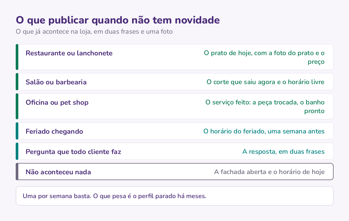 Seis situações comuns na loja e a publicação que sai de cada uma delas, sem precisar de promoção.